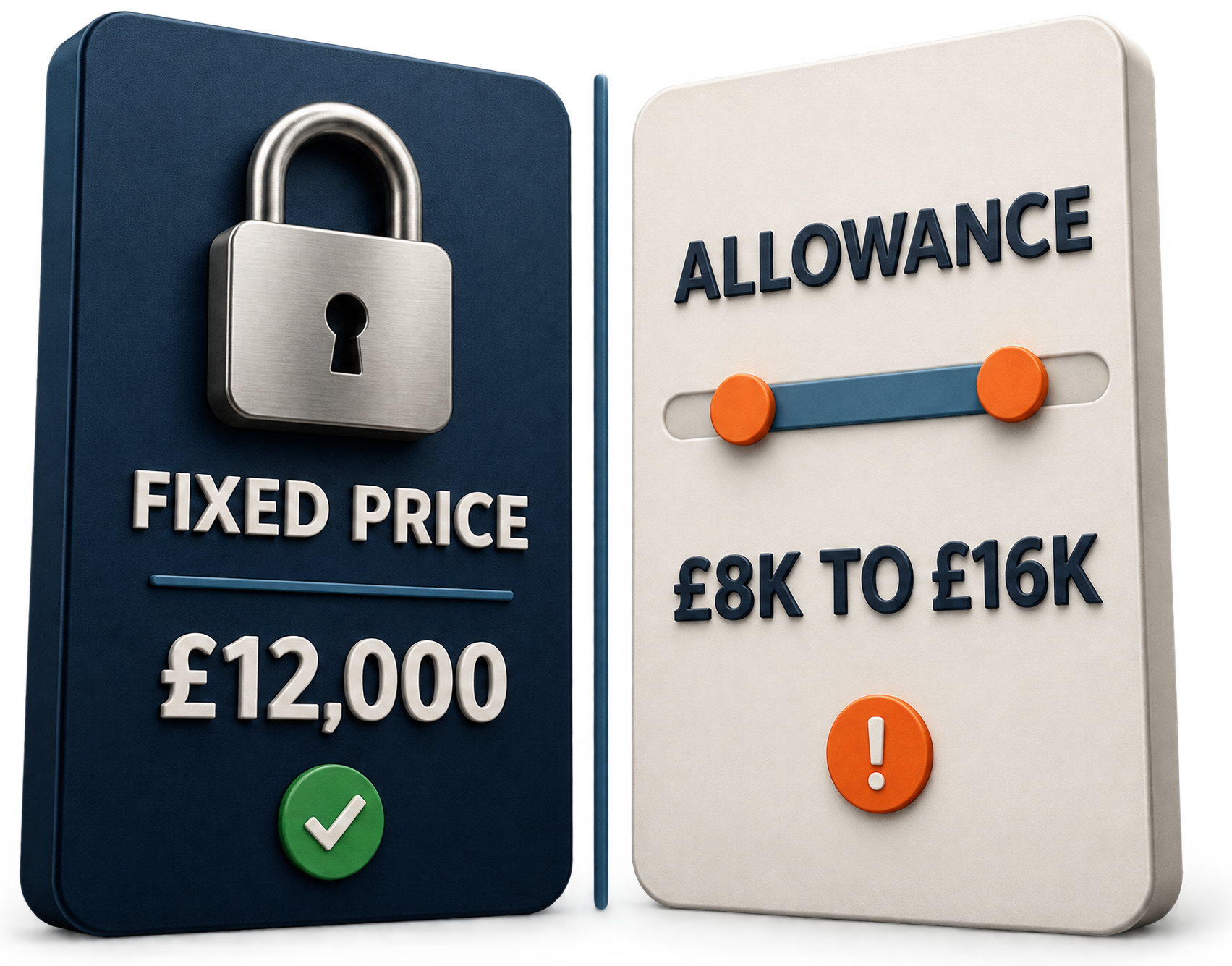 A fixed price you can rely on, next to an allowance that can still move between £8,000 and £16,000